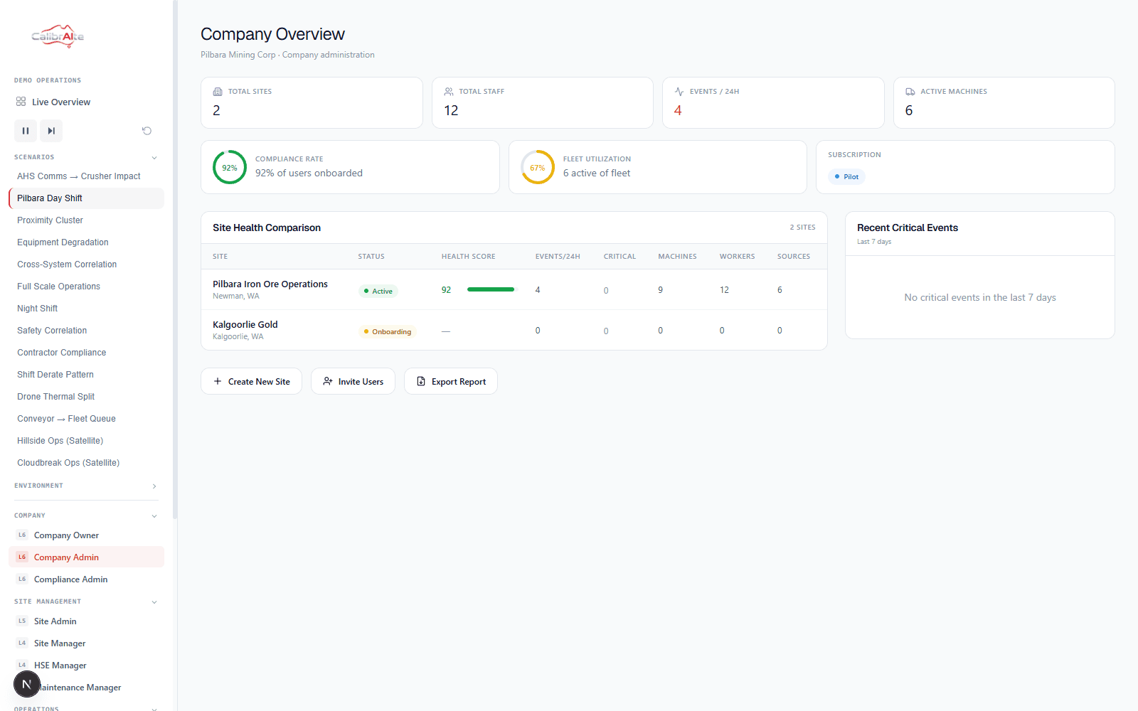 Company Admin dashboard