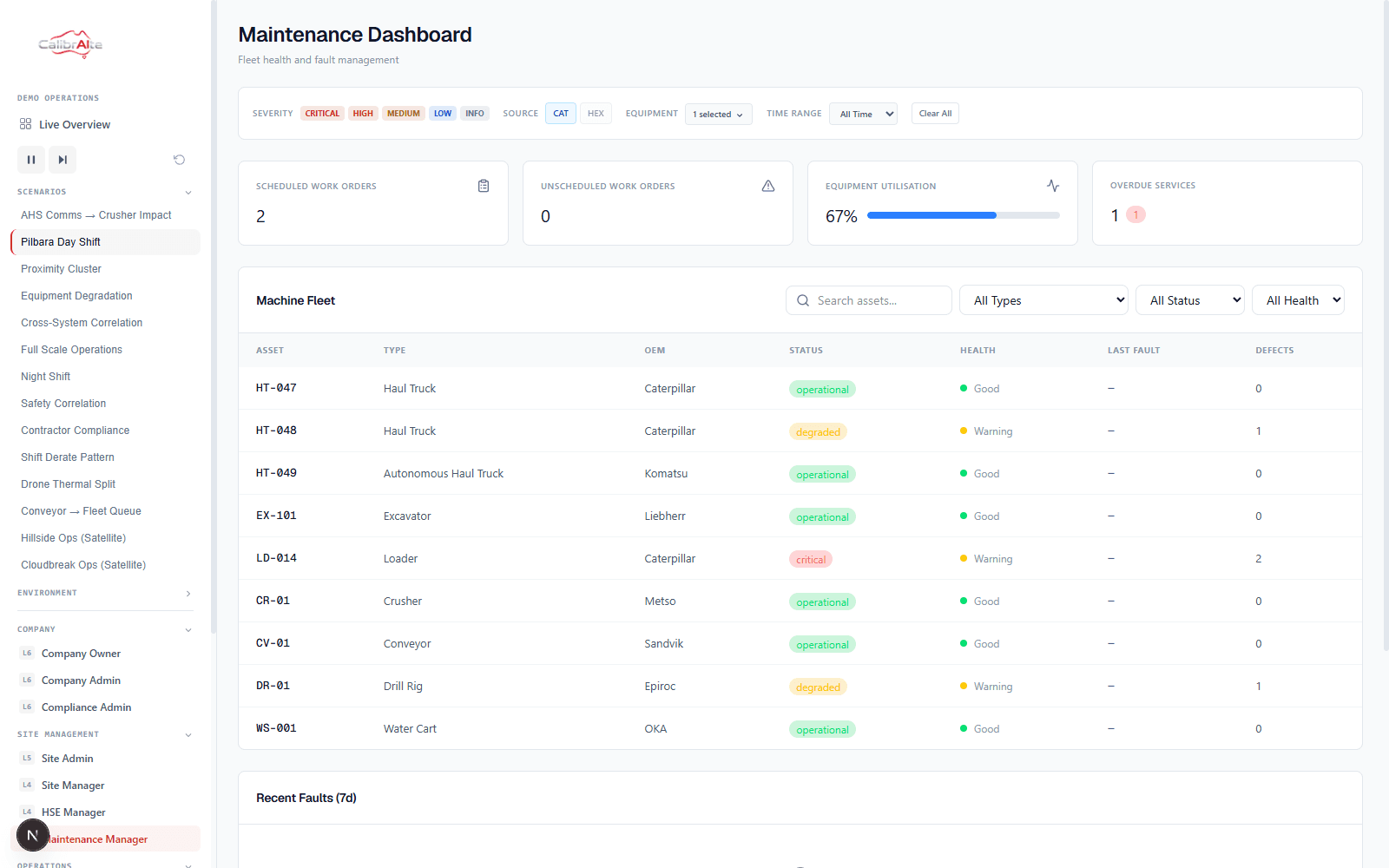 Maintenance Manager dashboard