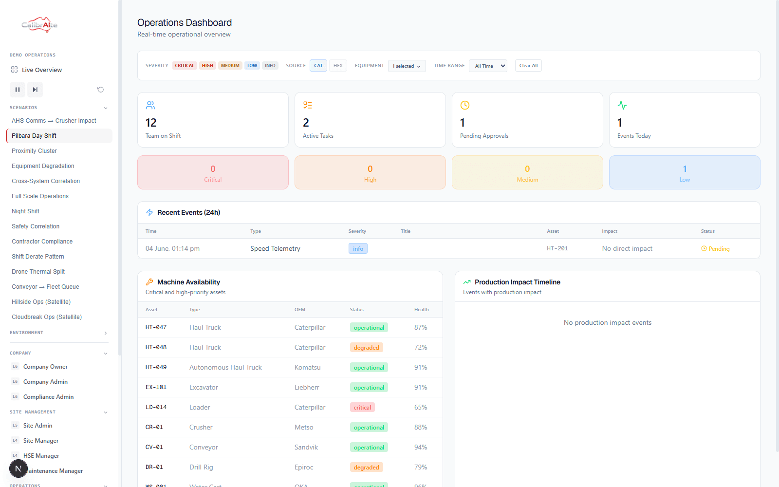 Operations Manager dashboard