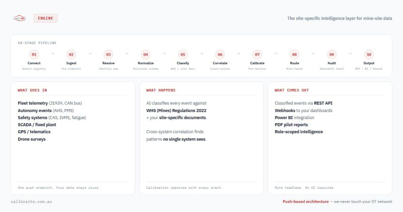The CalibrAIte Engine 10-stage pipeline page